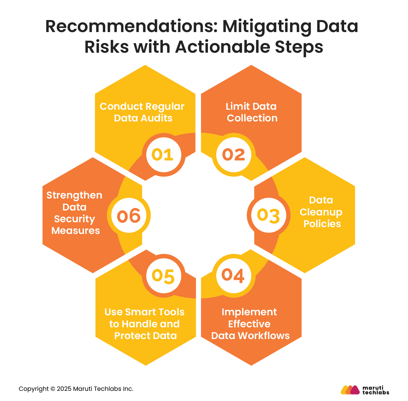 Recommendations: Mitigating Data Risks with Actionable Steps