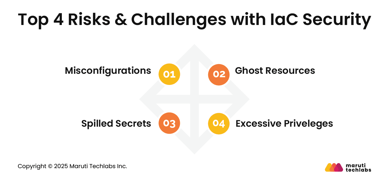 Top 4 Risks & Challenges with IaC Security