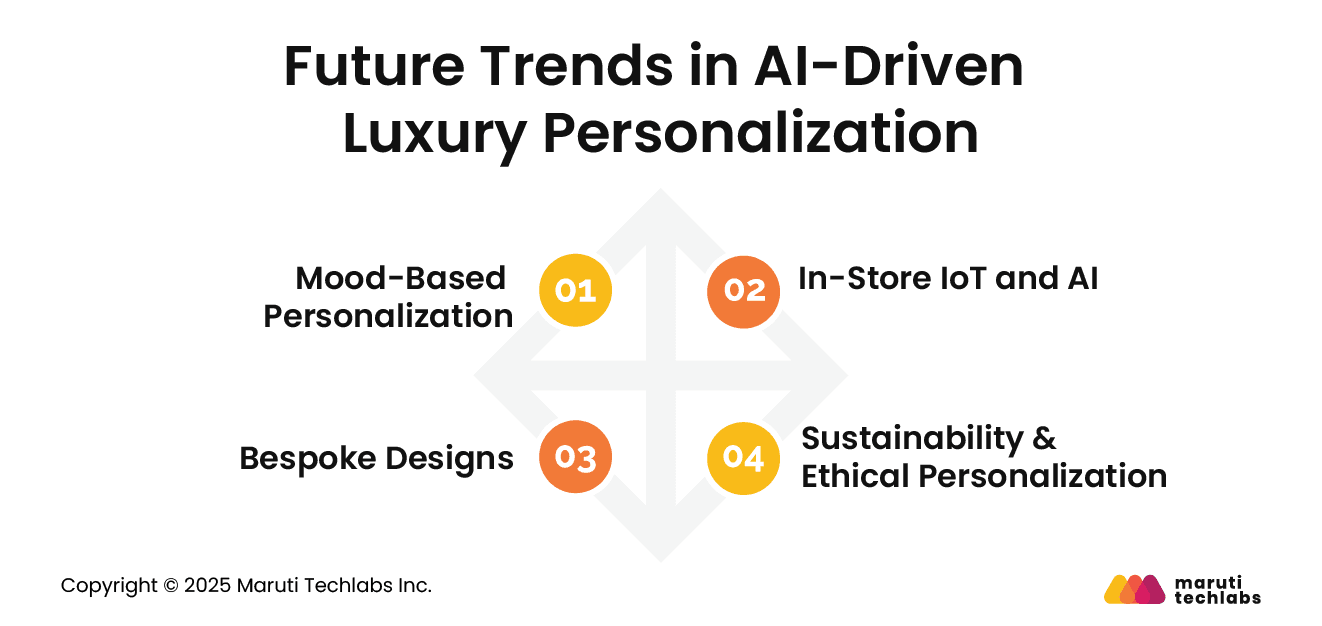 Future Trends in AI-Driven Luxury Personalization
