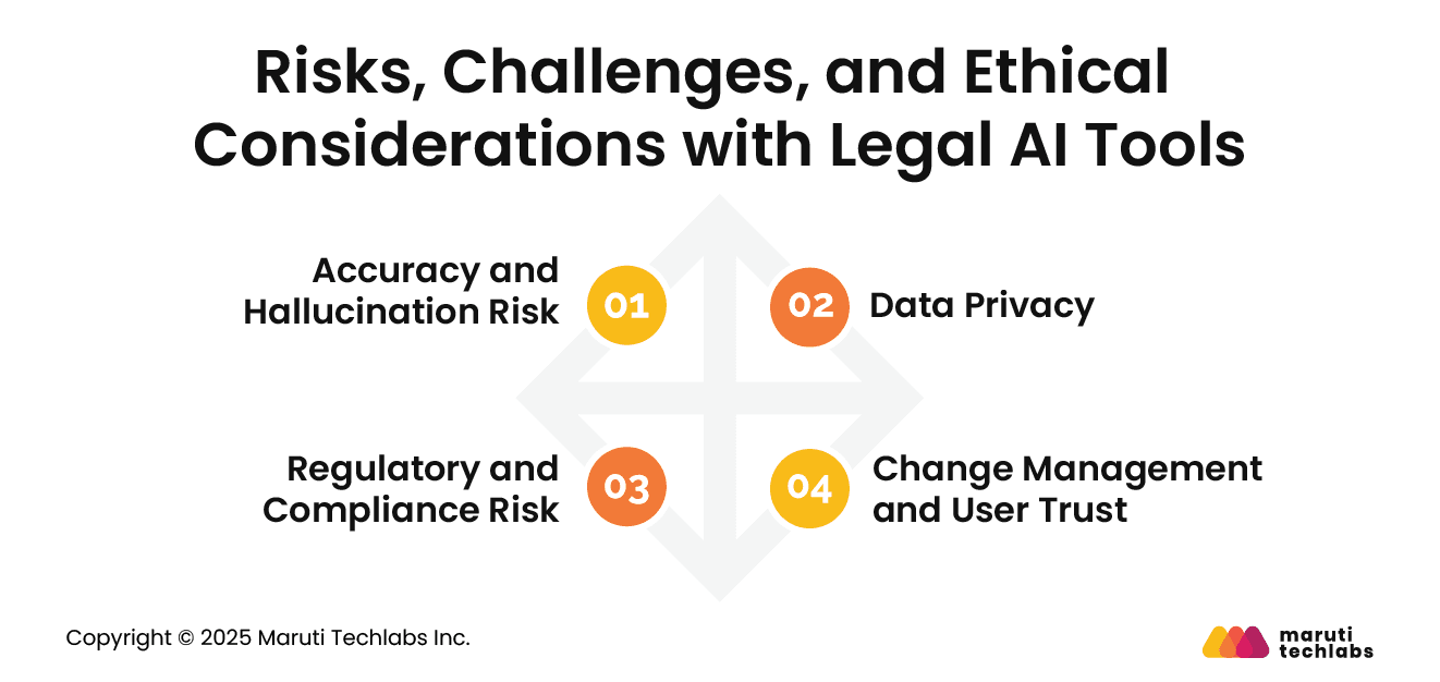 Risks, Challenges, and Ethical Considerations with Legal AI Tools