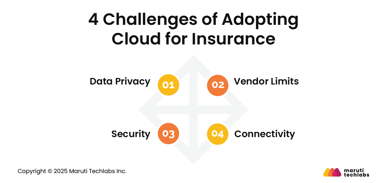 4 Challenges of Adopting Cloud for Insurance