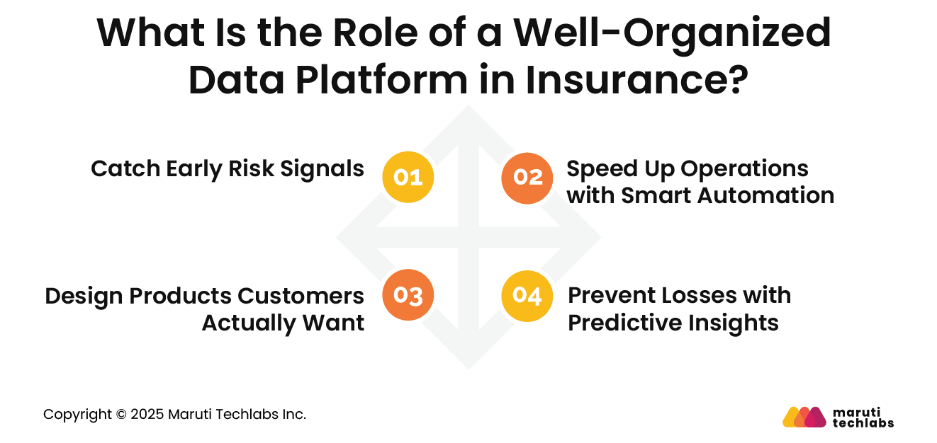 What Is the Role of a Well-Organized Data Platform in Insurance?