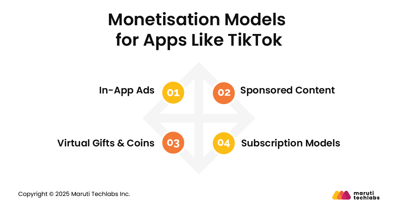 Monetisation Models for Apps Like TikTok