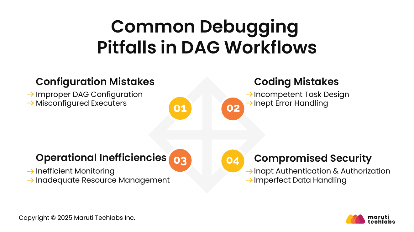 Common Debugging Pitfalls in DAG Workflows