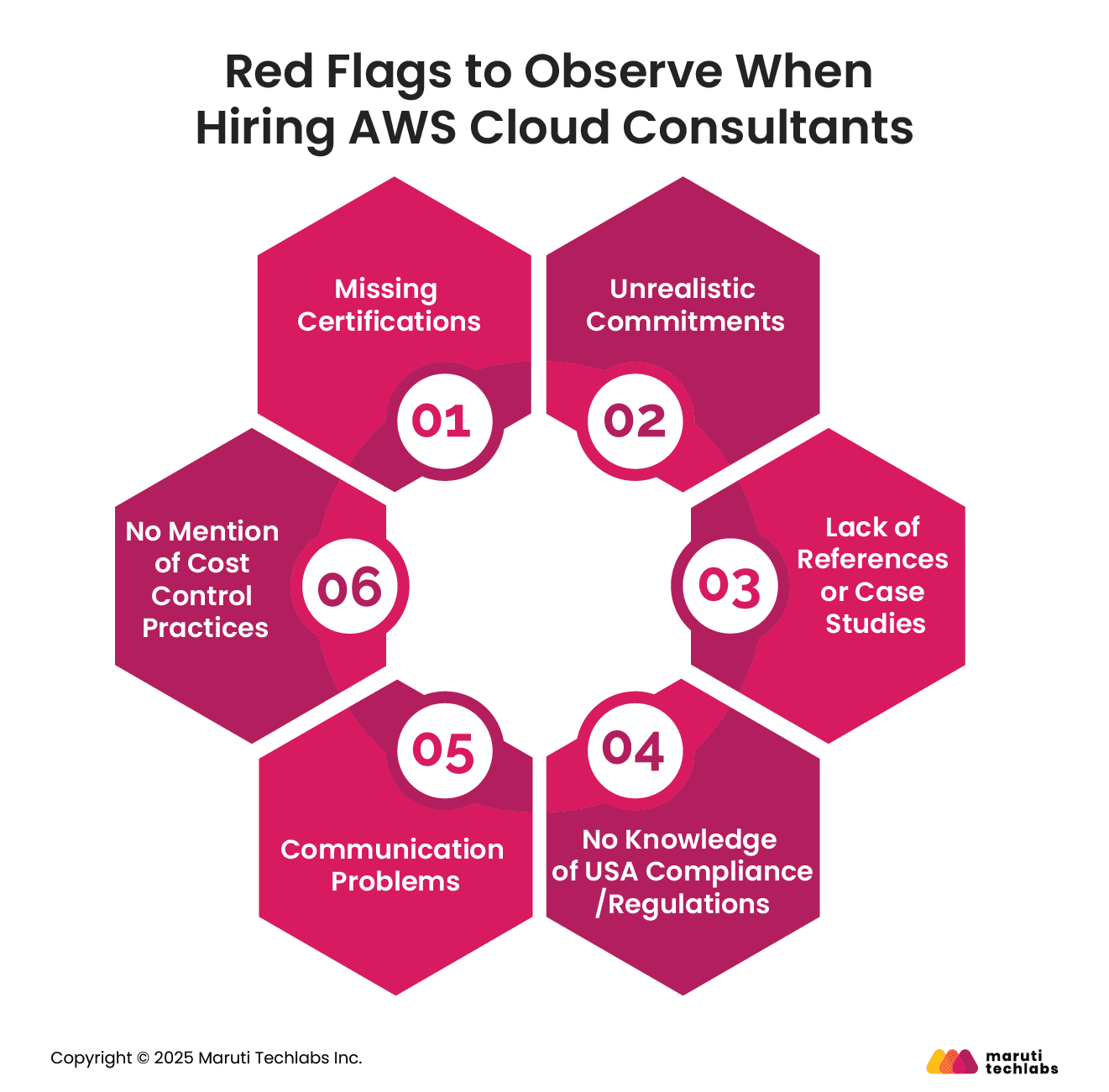Red Flags to Observe When Hiring AWS Cloud Consultants