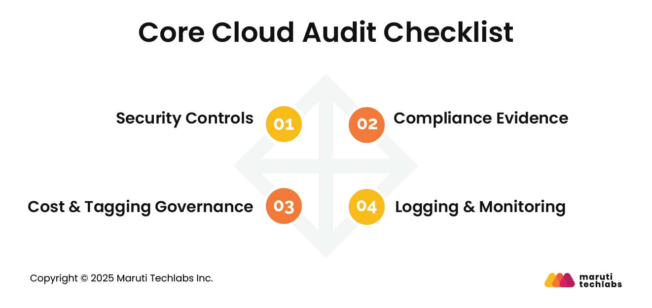 Core Cloud Audit Checklist