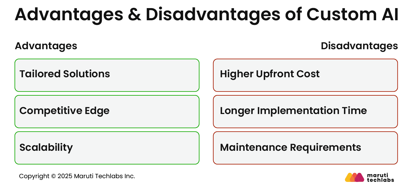 Advantages and Disadvantages of Custom AI