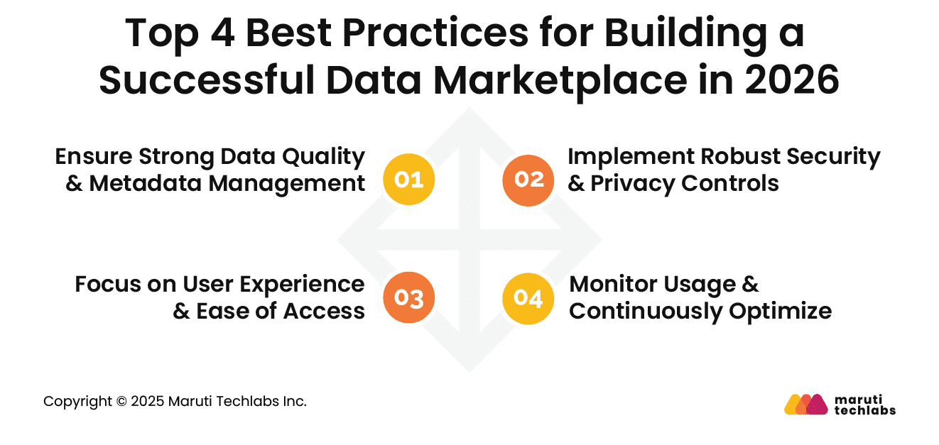 Top 4 Best Practices for Building a Successful Data Marketplace in 2026