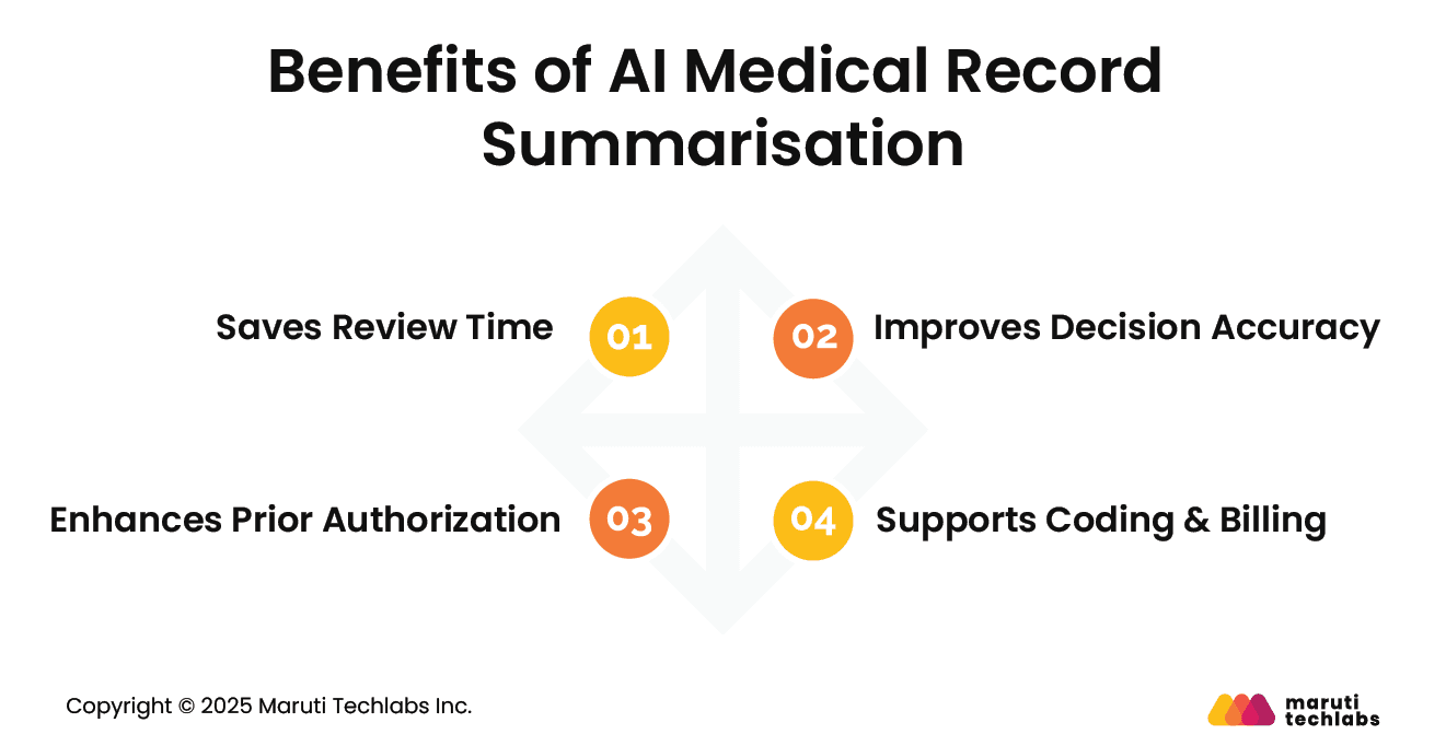 Benefits of AI Medical Record Summarisation