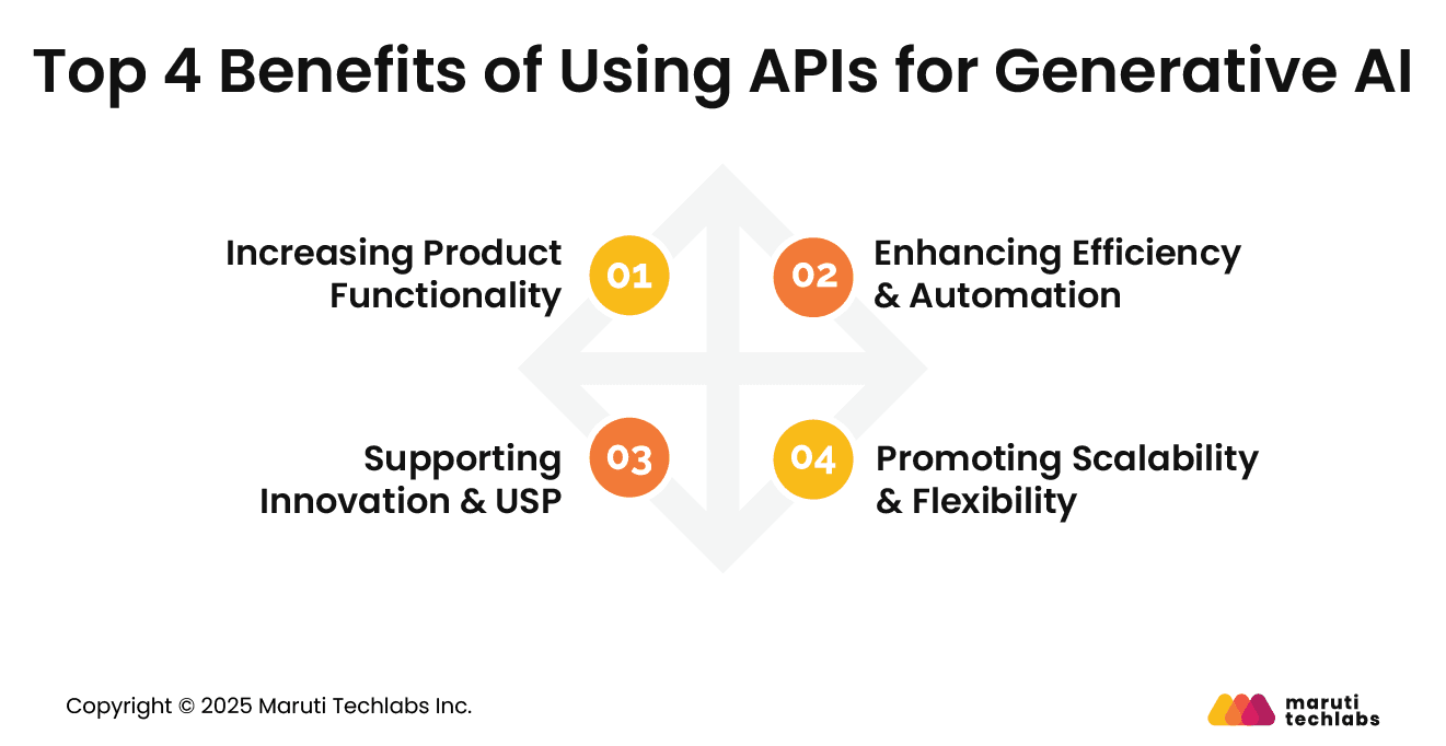 Top 4 Benefits of Using APIs for Generative AI