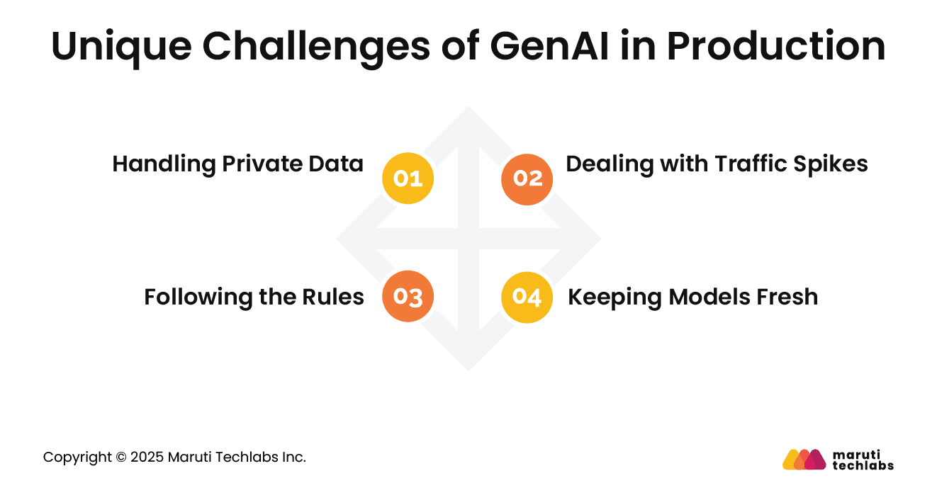 Unique Challenges of GenAI in Production