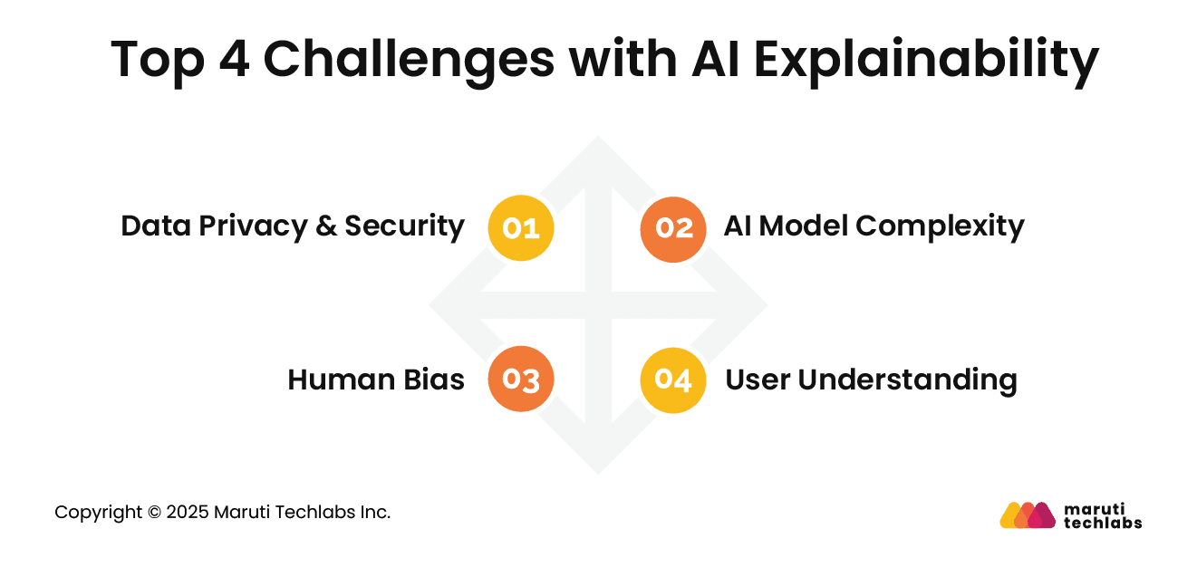 Top 4 Challenges with AI Explainability