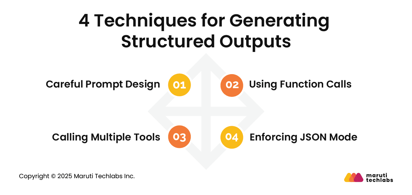 4 Techniques for Generating Structured Outputs