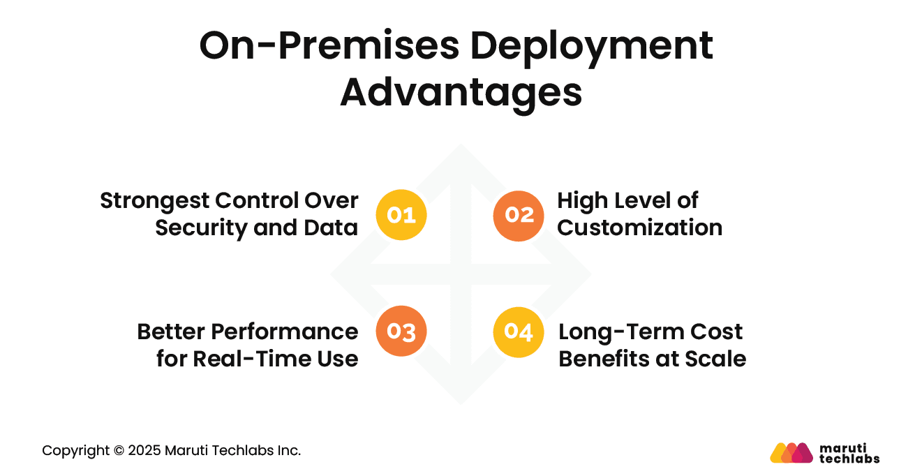 On-Premises Deployment Advantages