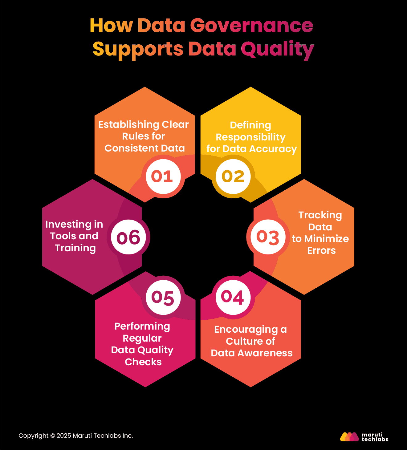 How Data Governance Supports Data Quality