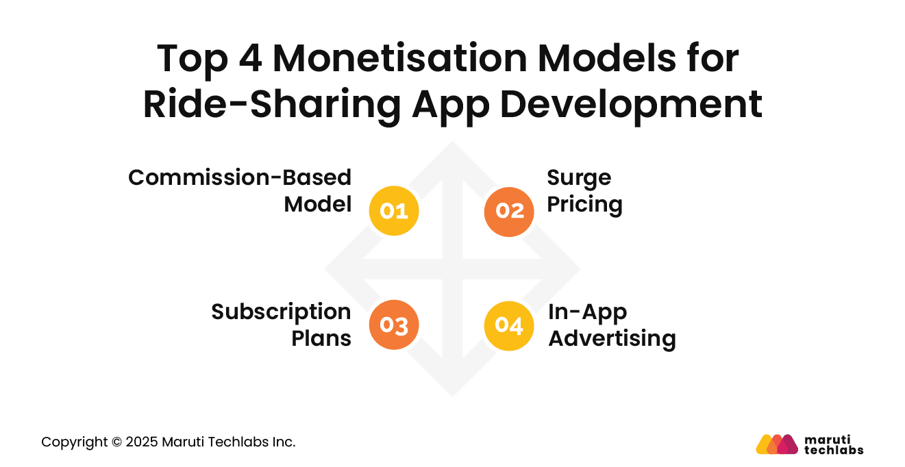 Top 4 Monetisation Models for Ride-Sharing App Development
