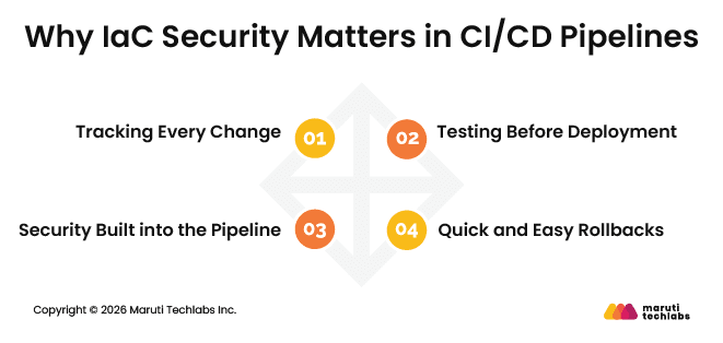 Why IaC Security Matters in CI/CD Pipelines