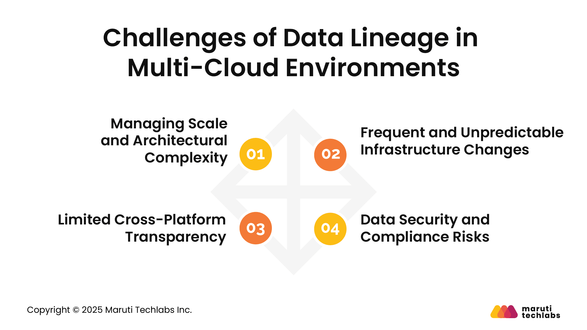 Challenges of Data Lineage in Multi-Cloud Environments
