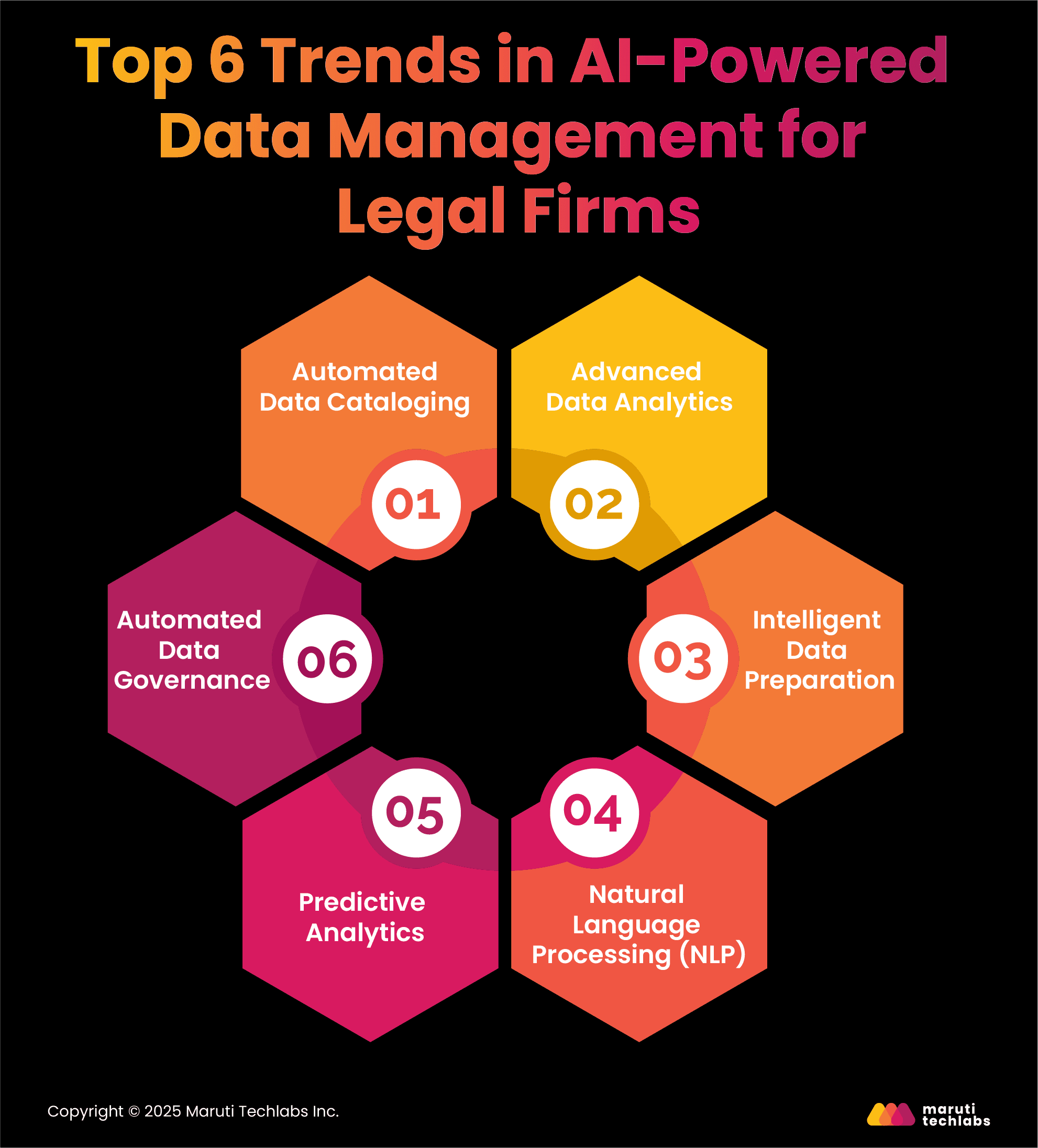 Top 6 Trends in AI-Powered Data Management for Legal Firms