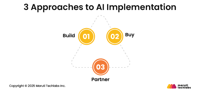 3 Approaches to AI Implementation