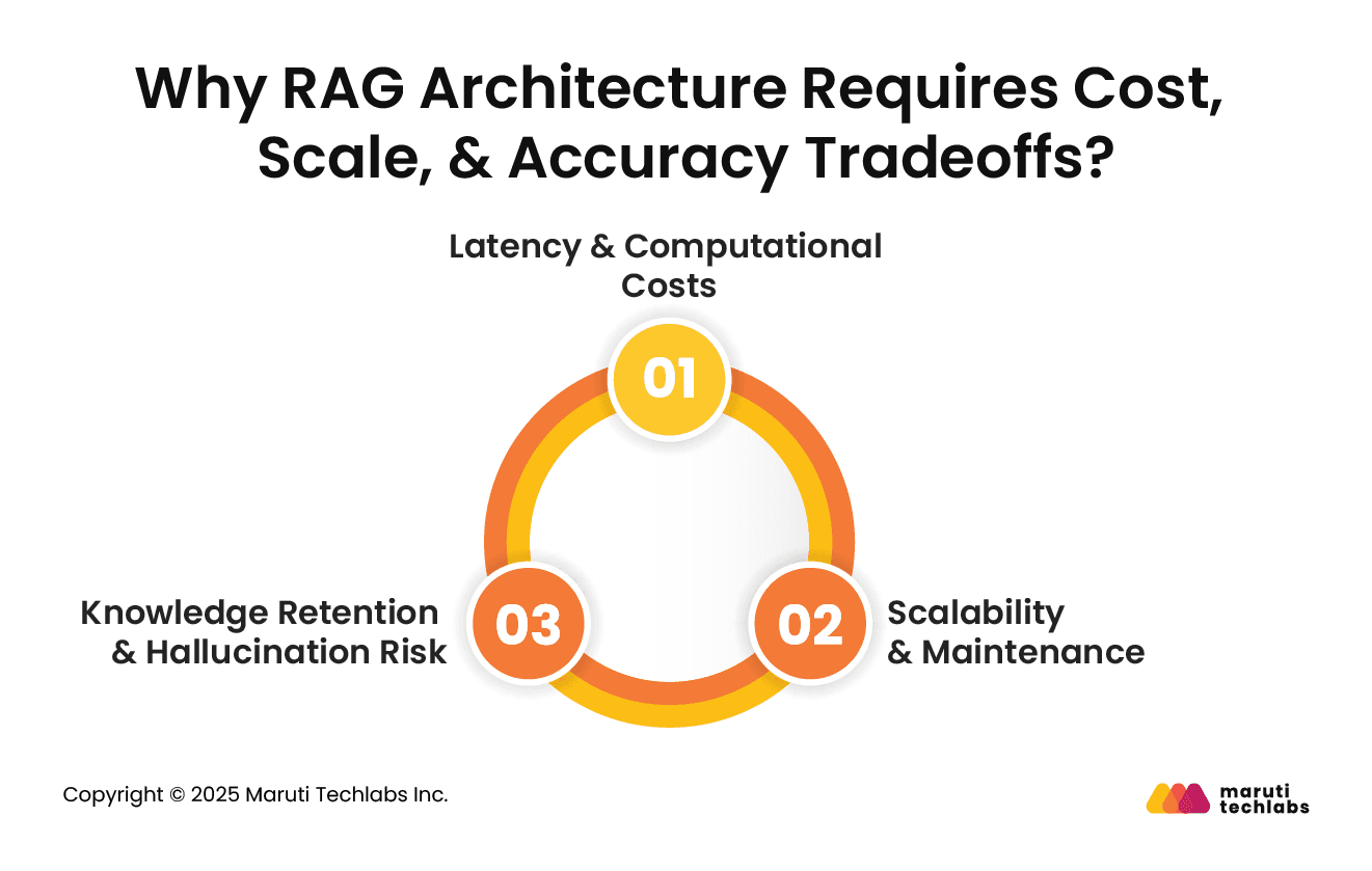Why RAG Architecture Requires Cost, Scale, & Accuracy Tradeoffs?