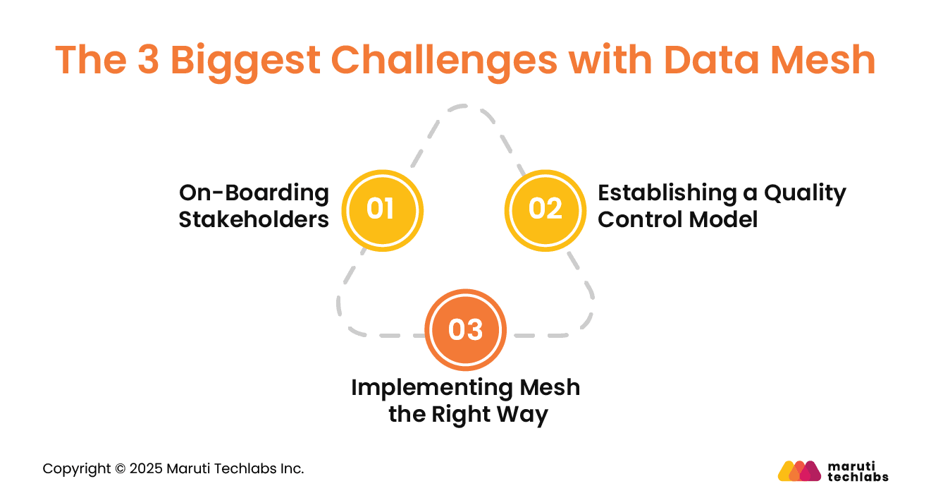 The 3 Biggest Challenges with Data Mesh