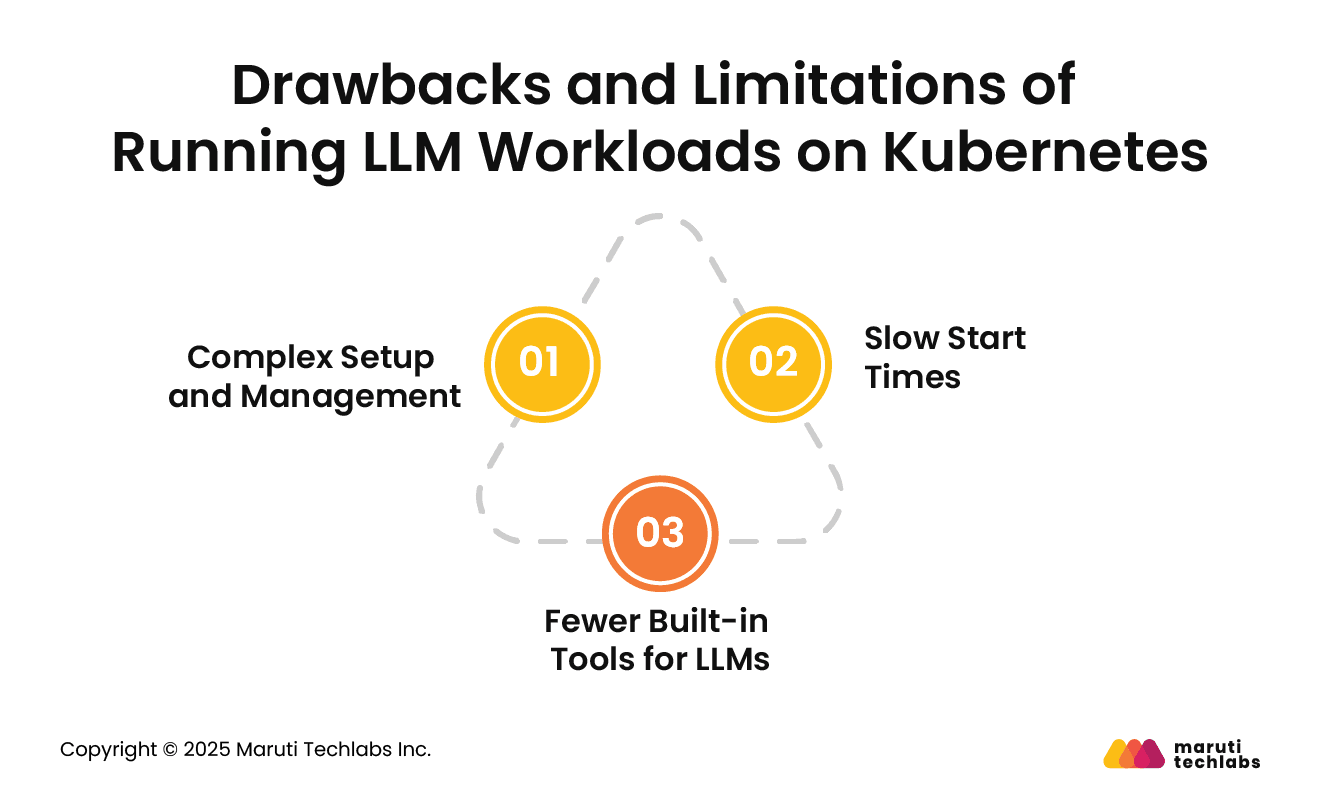 Drawbacks and Limitations of Running LLM Workloads on Kubernetes