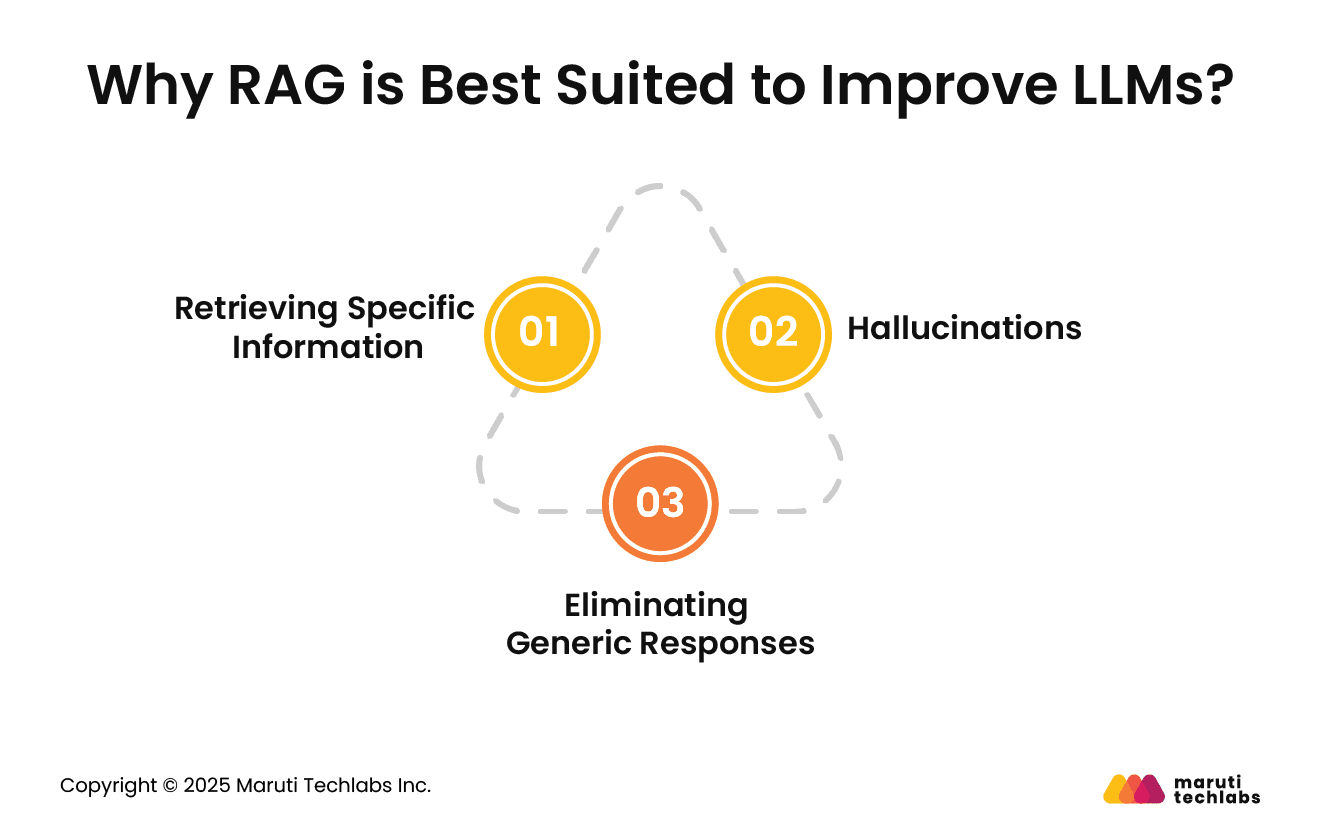 why rag is best suited to improve llms