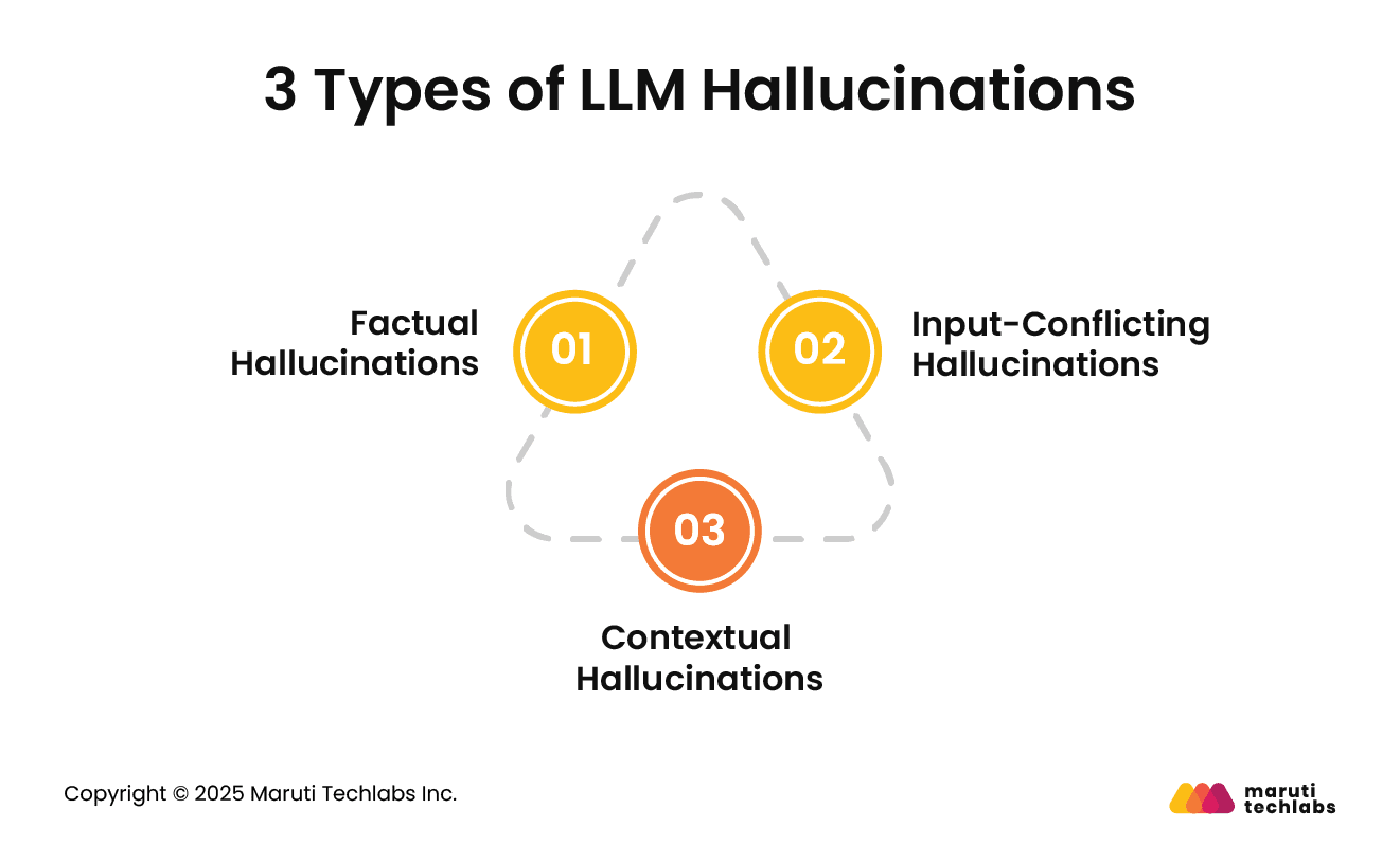3 Types of LLM Hallucinations