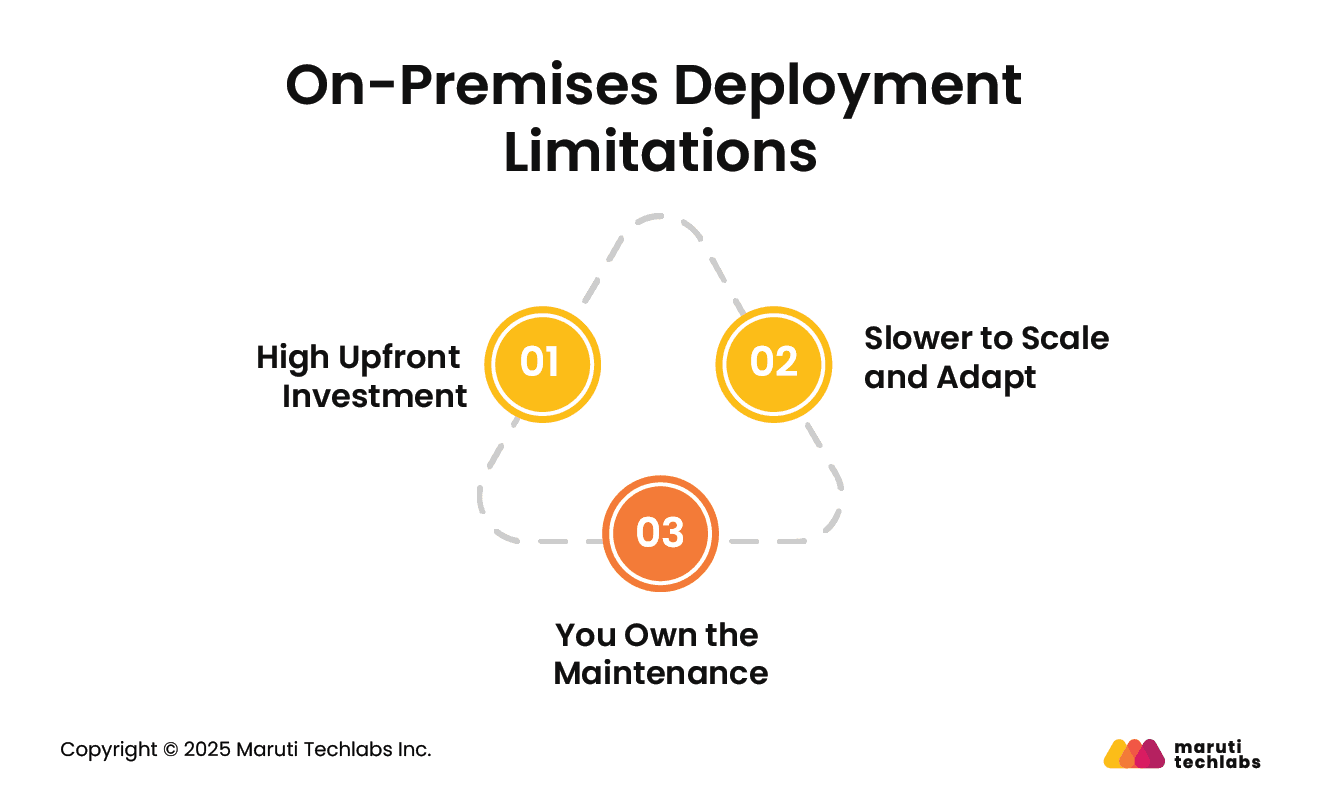 On-Premises Deployment Limitations