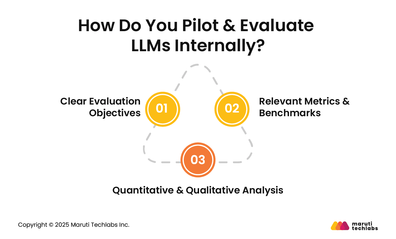 How Do You Pilot & Evaluate LLMs Internally?