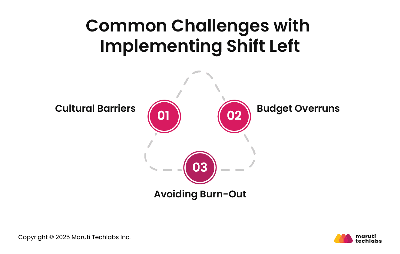Common Challenges with Implementing Shift Left