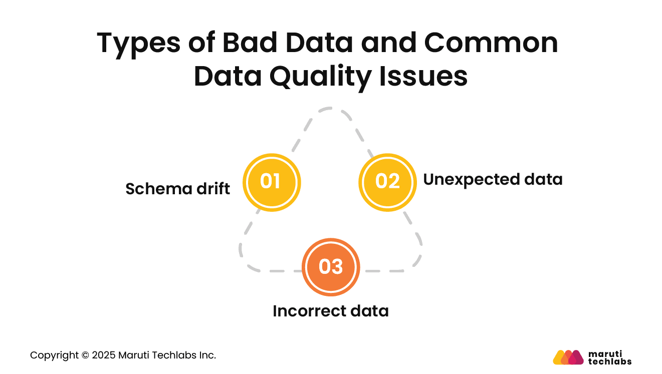 Types of Bad Data and Common Data Quality Issues