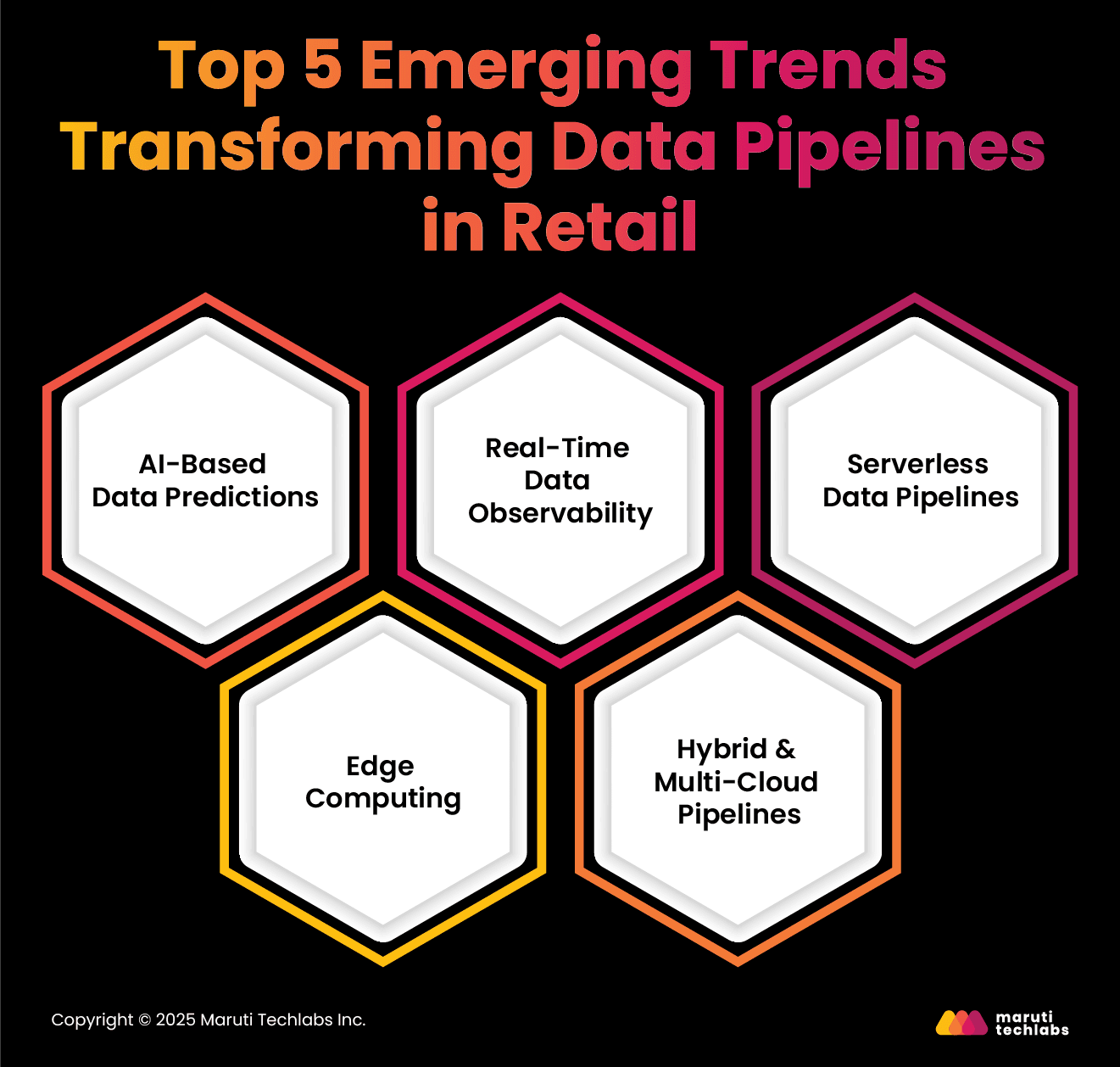 Top 5 Emerging Trends Transforming Data Pipelines in Retail