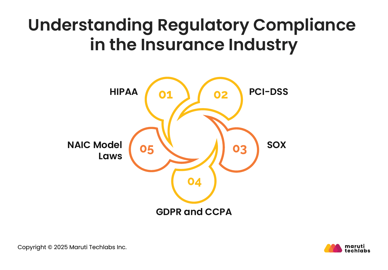 Understanding Regulatory Compliance in the Insurance Industry