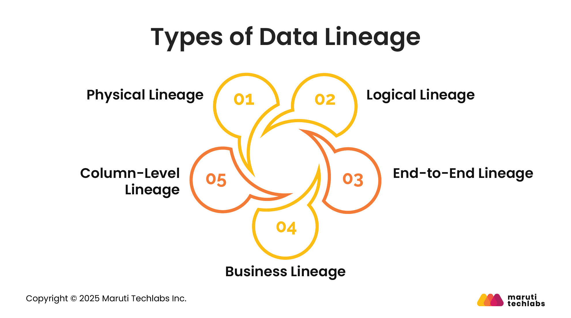 Types of Data Lineage