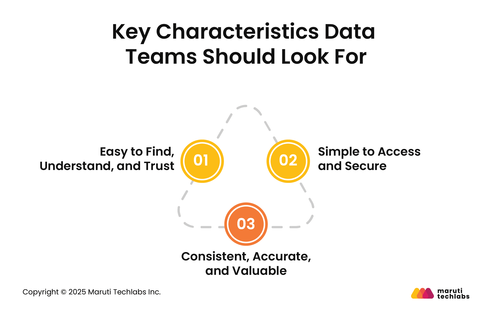 Key Characteristics Data Teams Should Look For