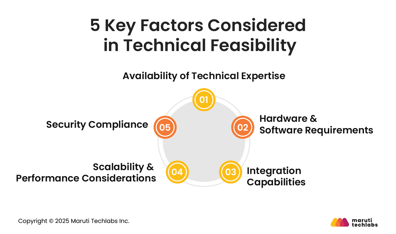 5 Key Factors Considered in Technical Feasibility