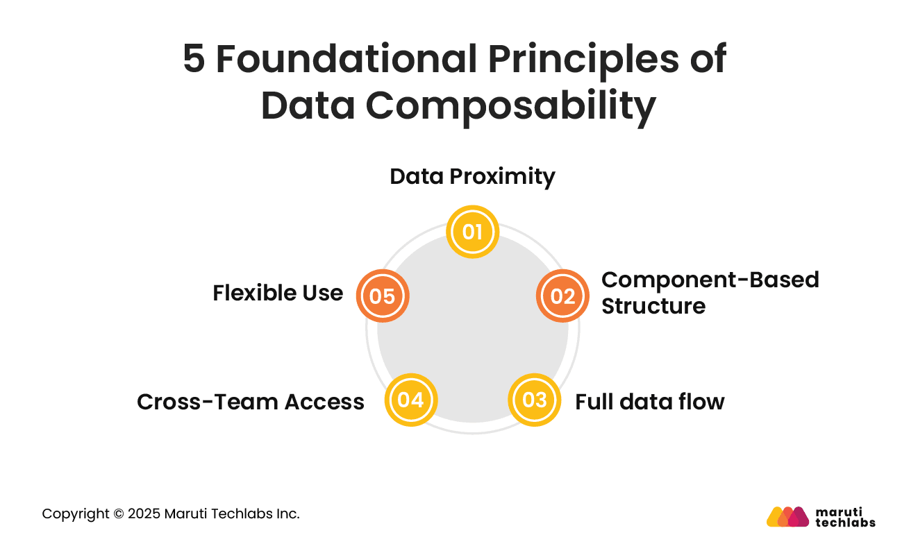 5 Foundational Principles of Data Composability
