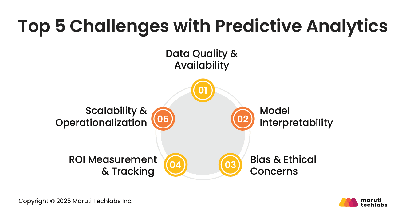 Top 5 Challenges with Predictive Analytics