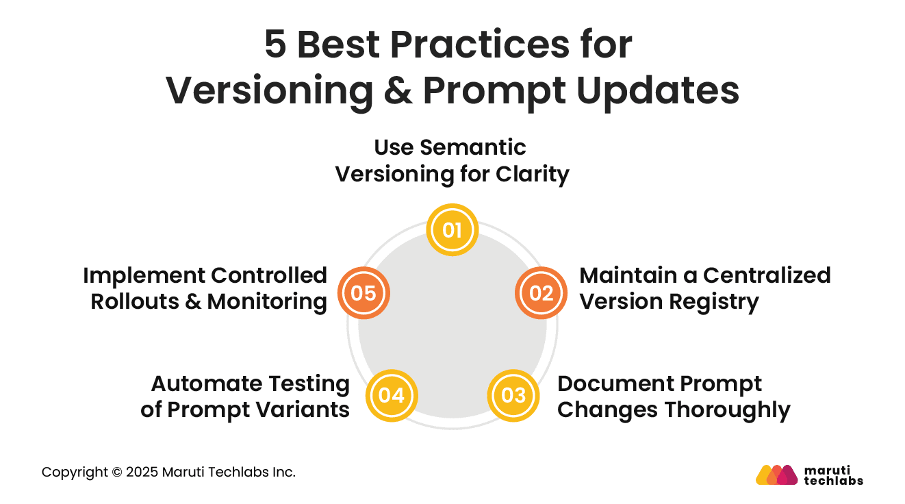 5 Best Practices for Versioning & Prompt Updates