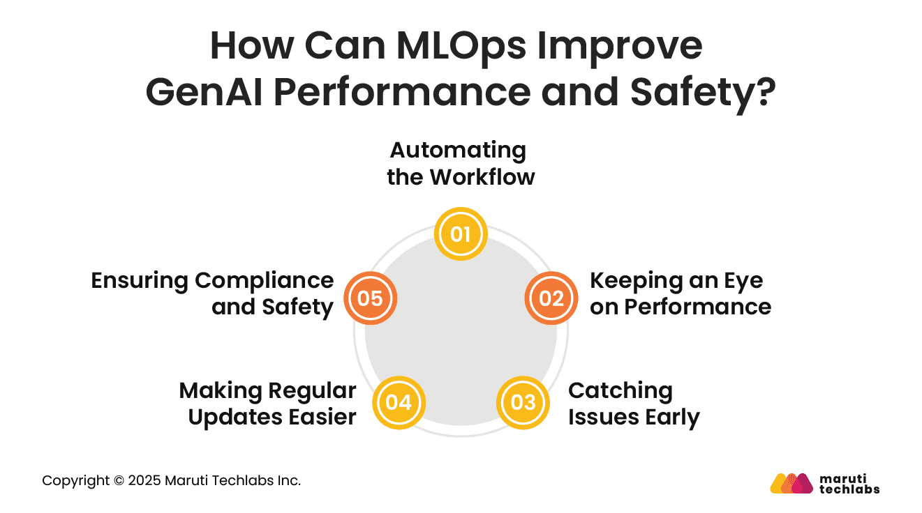 How Can MLOps Improve GenAI Performance and Safety?