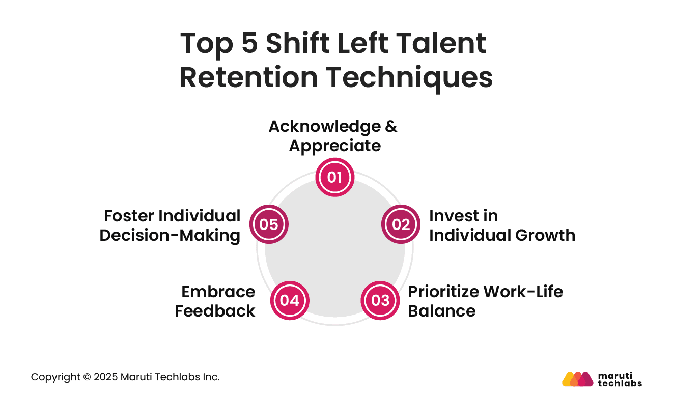 Top 5 Shift Left Talent Retention Techniques