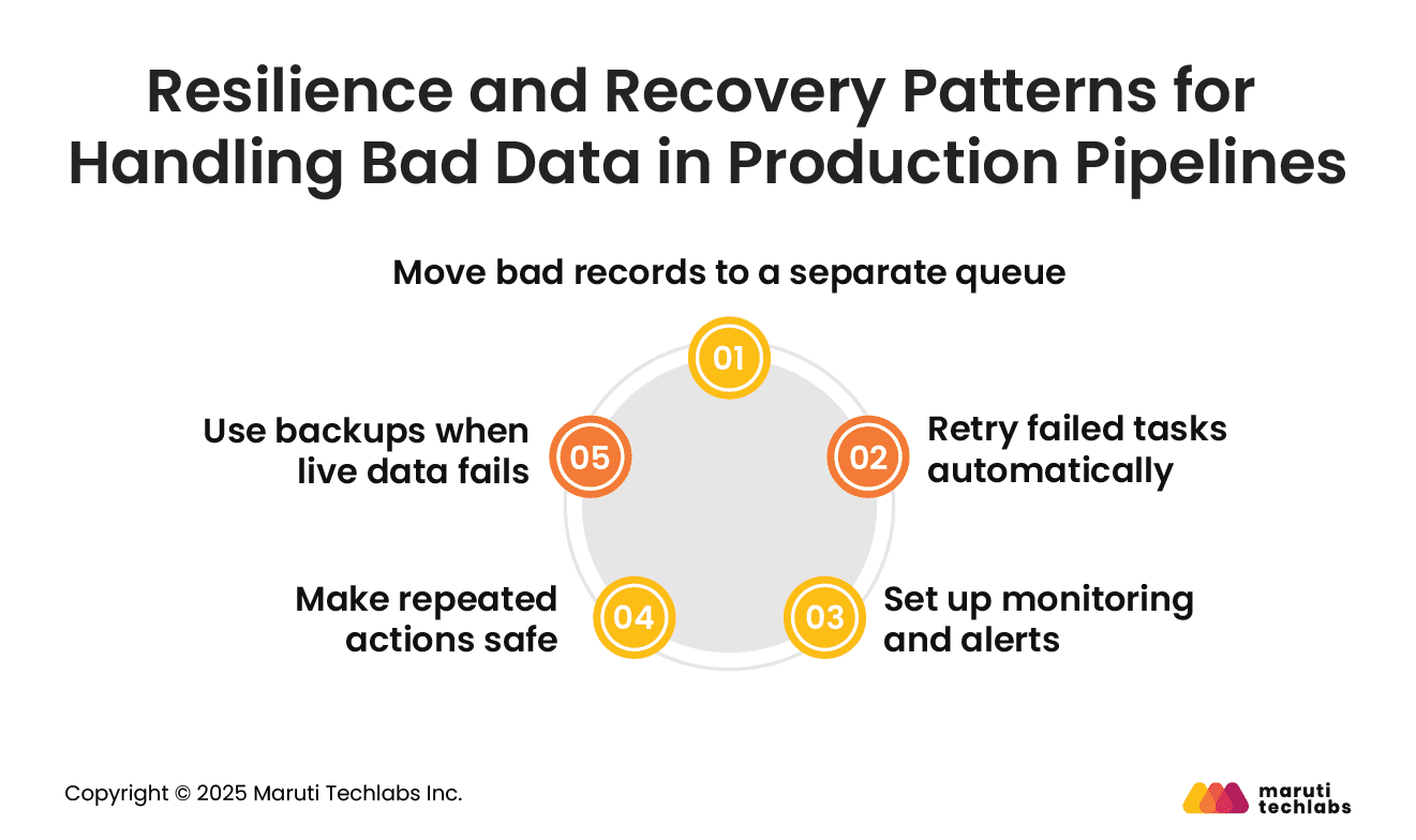 Resilience and Recovery Patterns for Handling Bad Data in Production Pipelines