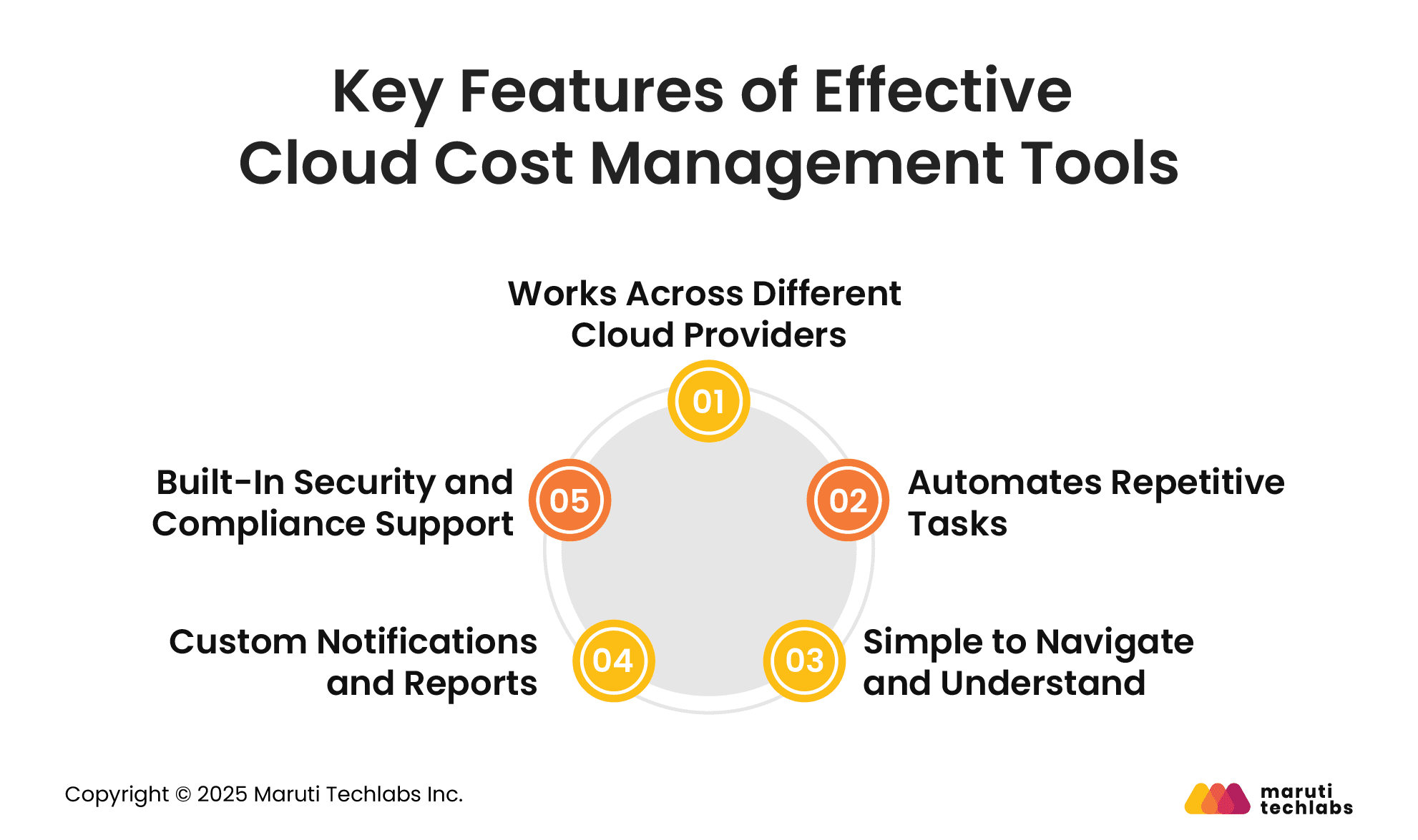 Key Features of Effective Cloud Cost Management Tools