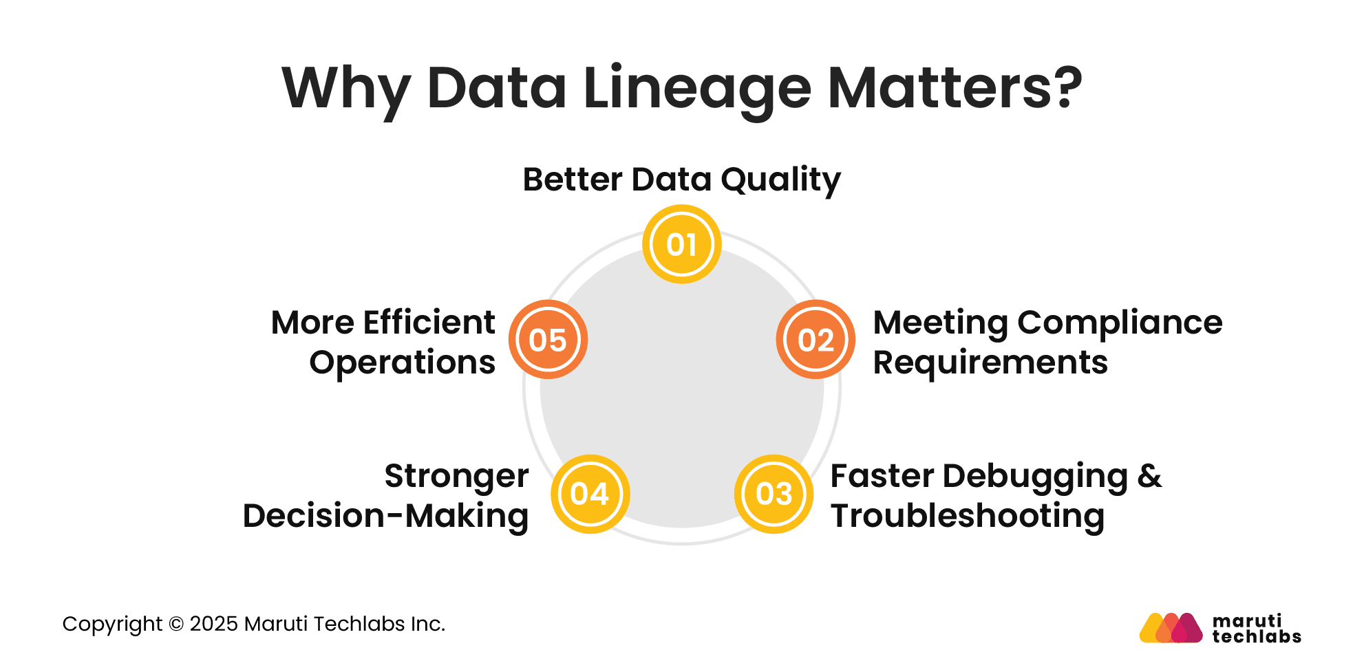 Why Data Lineage Matters?