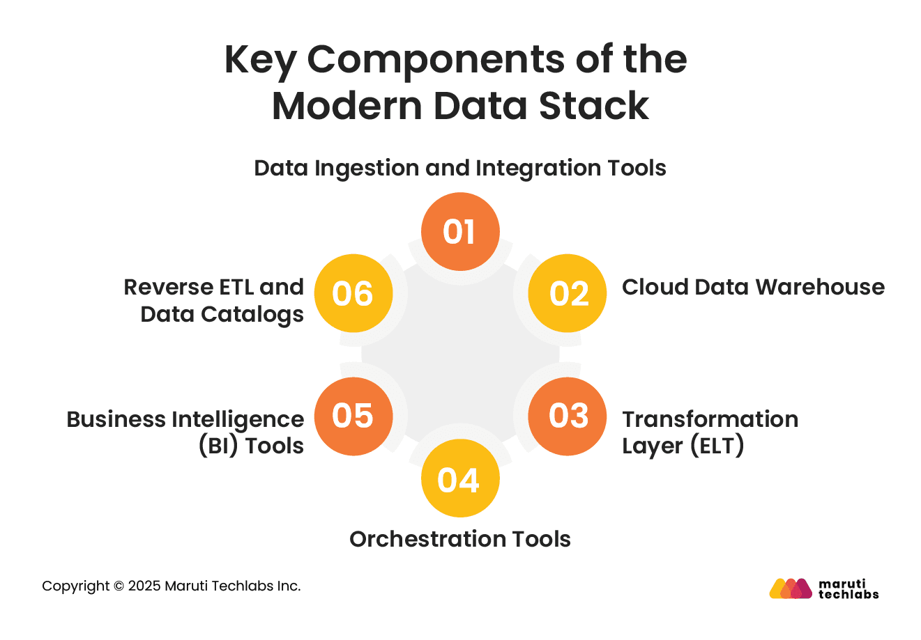 Modern Data Stack 