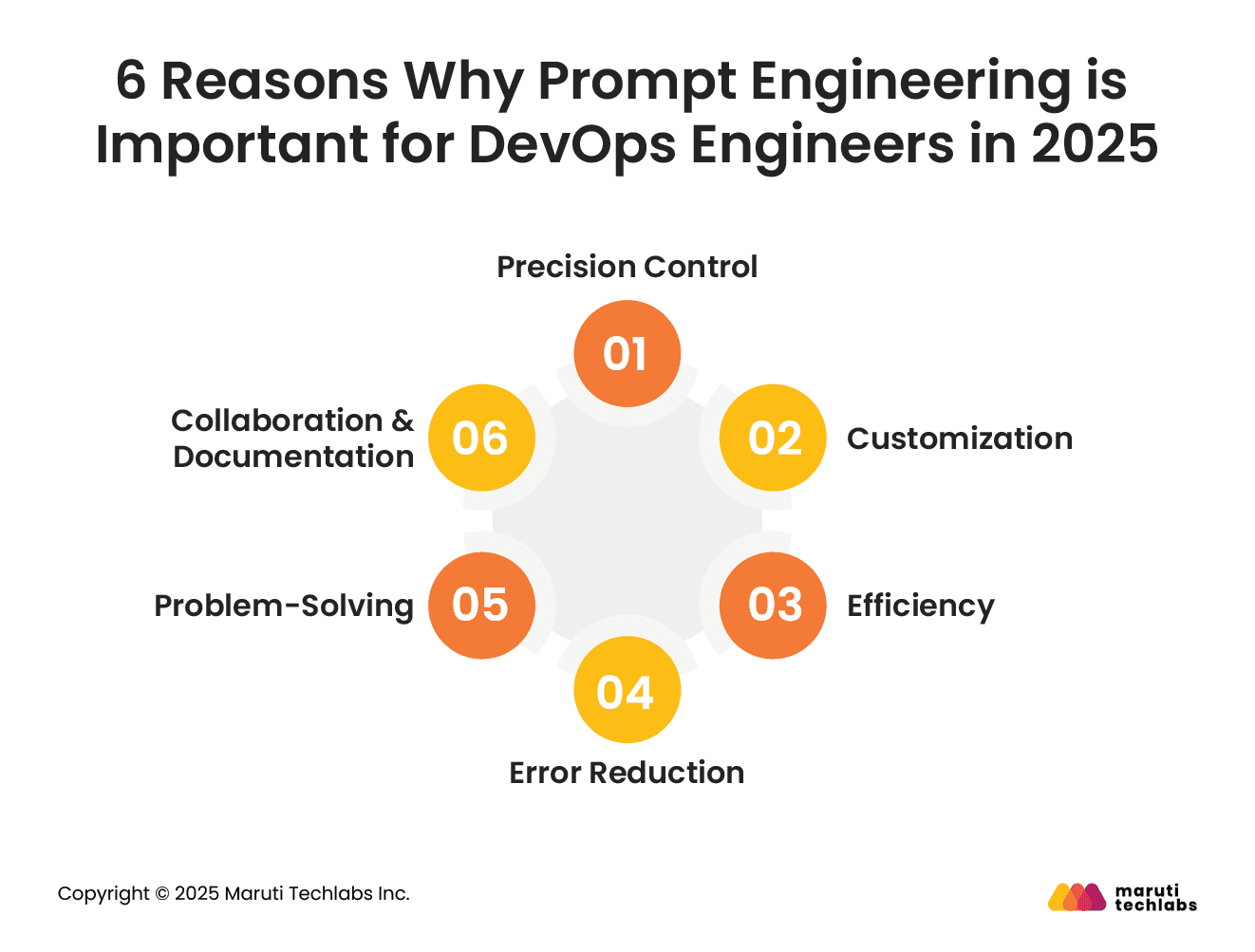 6 Reasons Why Prompt Engineering is Important for DevOps Engineers in 2025