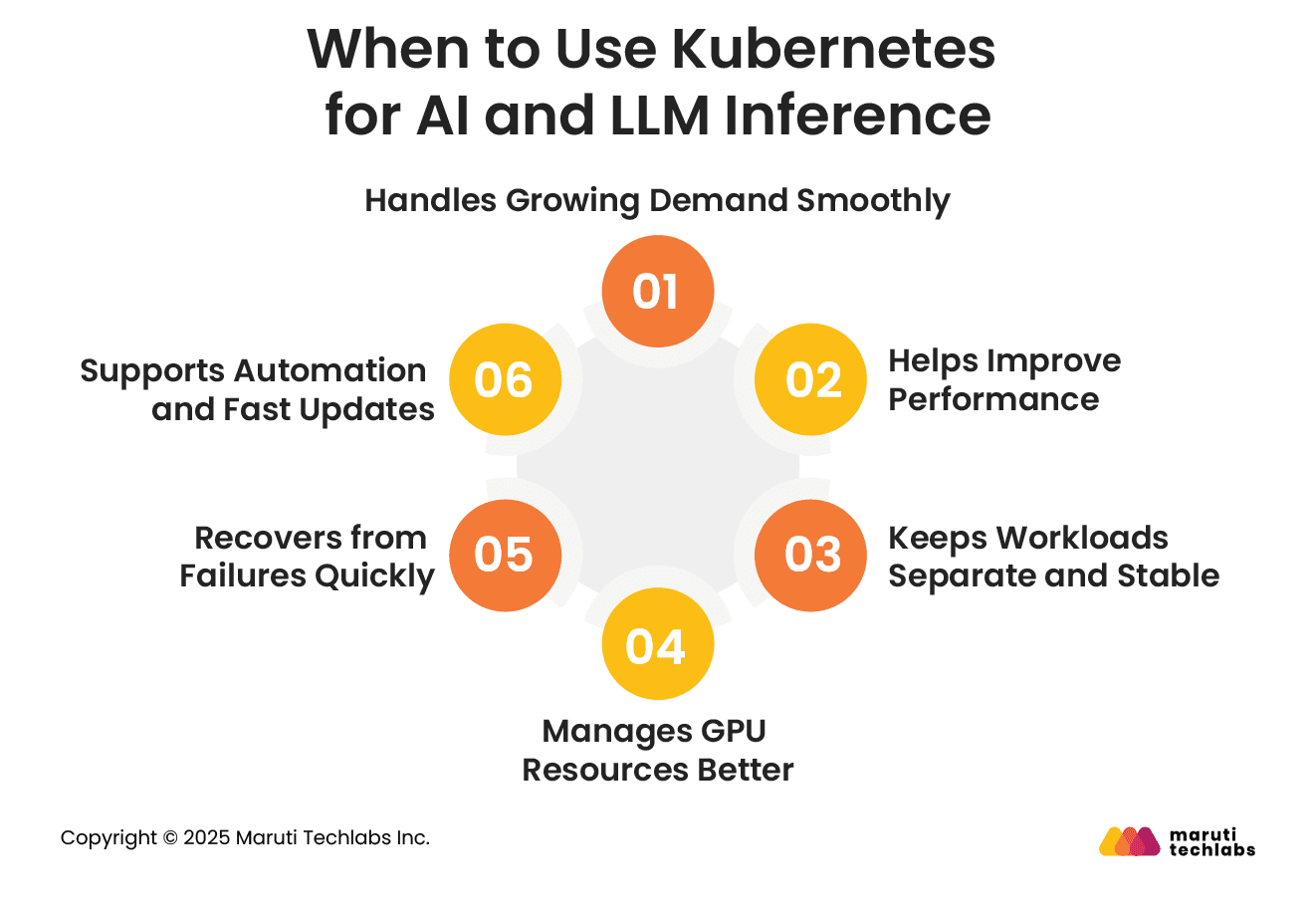 When to Use Kubernetes for AI and LLM Inference