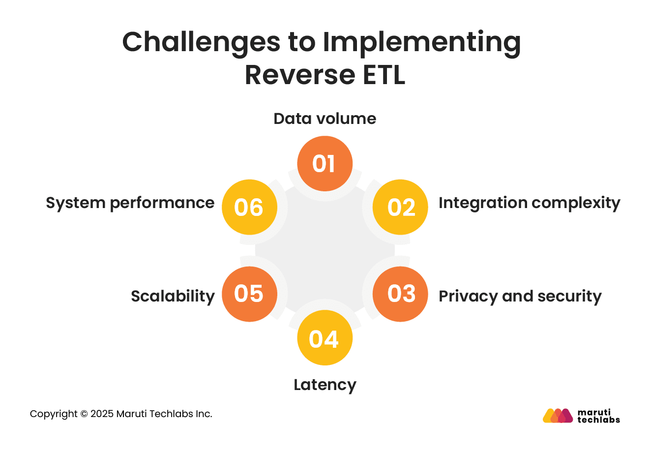 Challenges to Implementing Reverse ETL